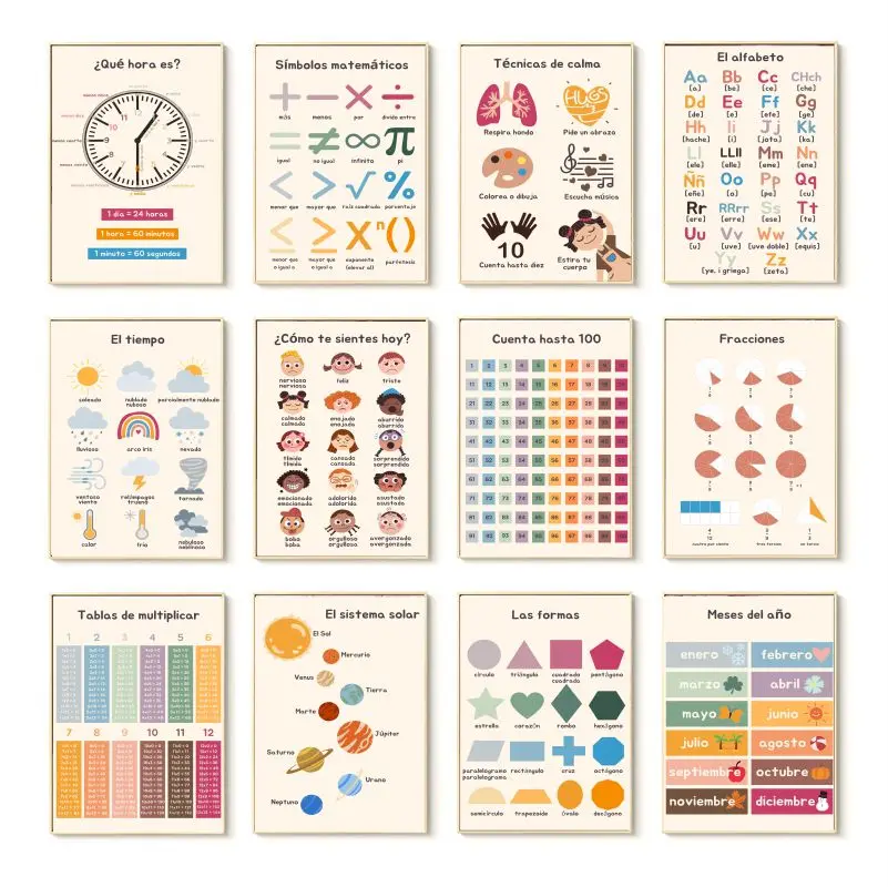 โปสเตอร์การศึกษาภาษาสเปนและภาพ - Resin Art Learning บทวิจารณ์และราคา
